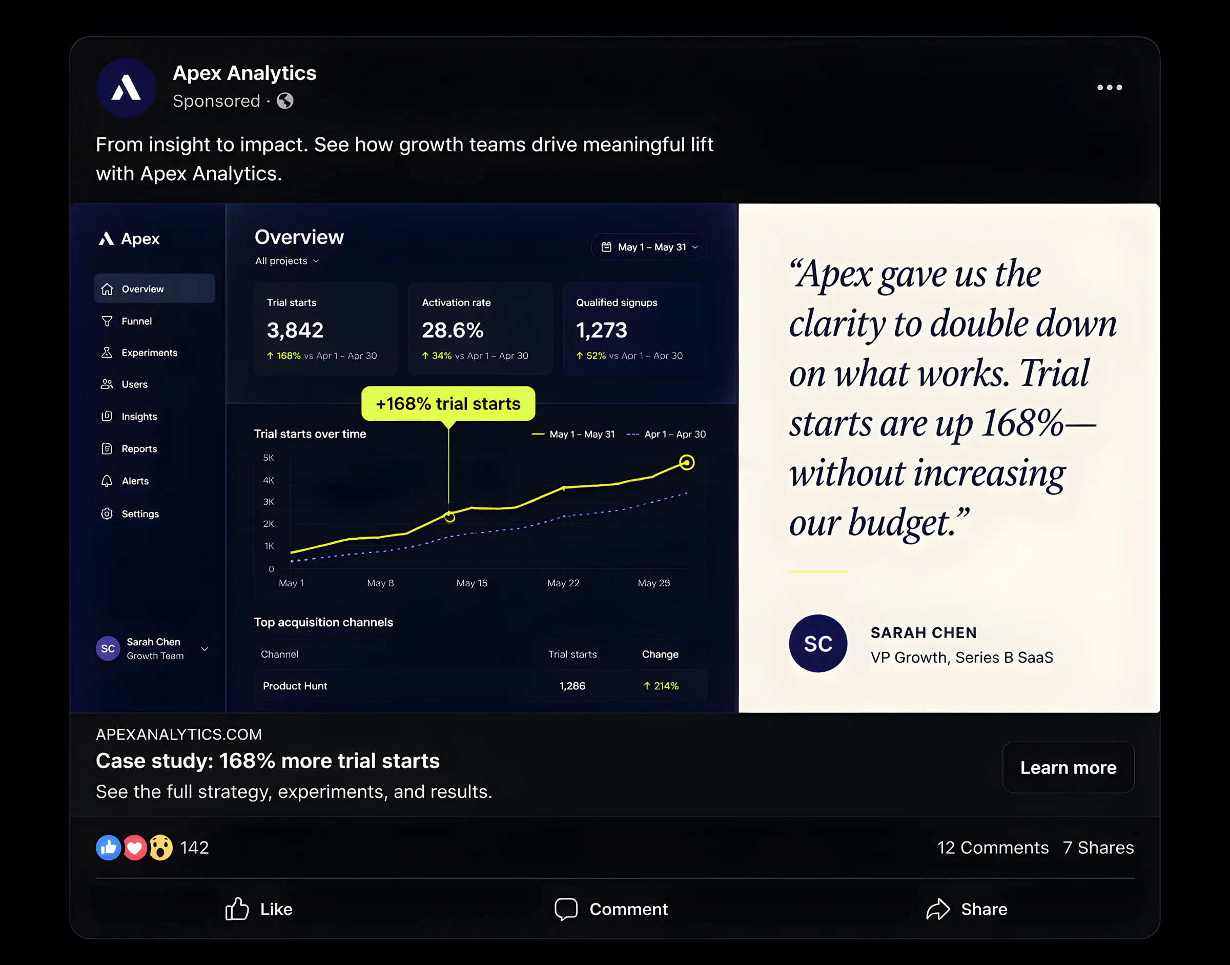 Facebook · Case-study feed ad