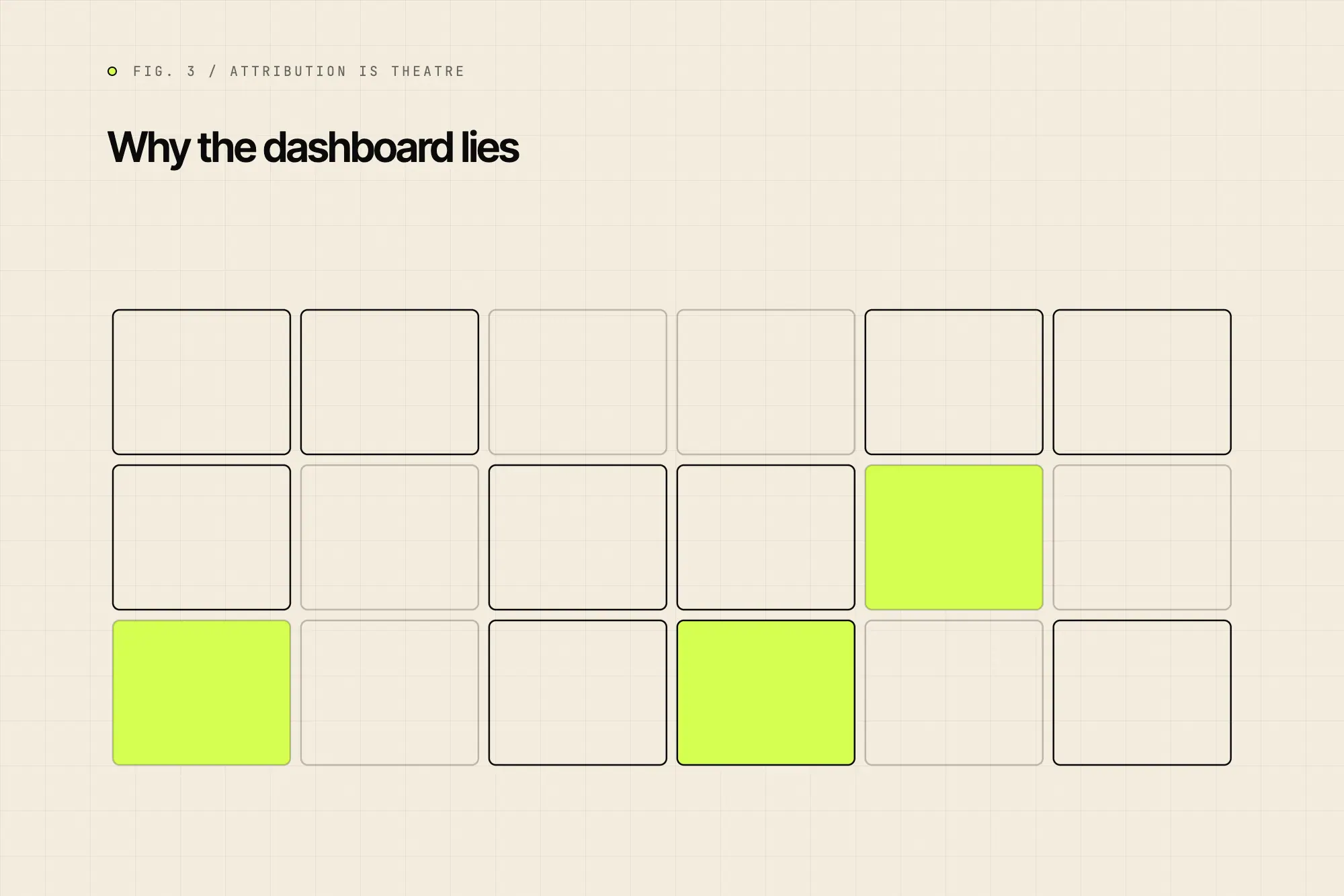 Why the dashboard lies