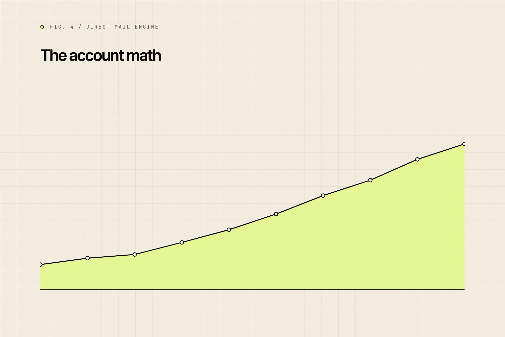 The account math