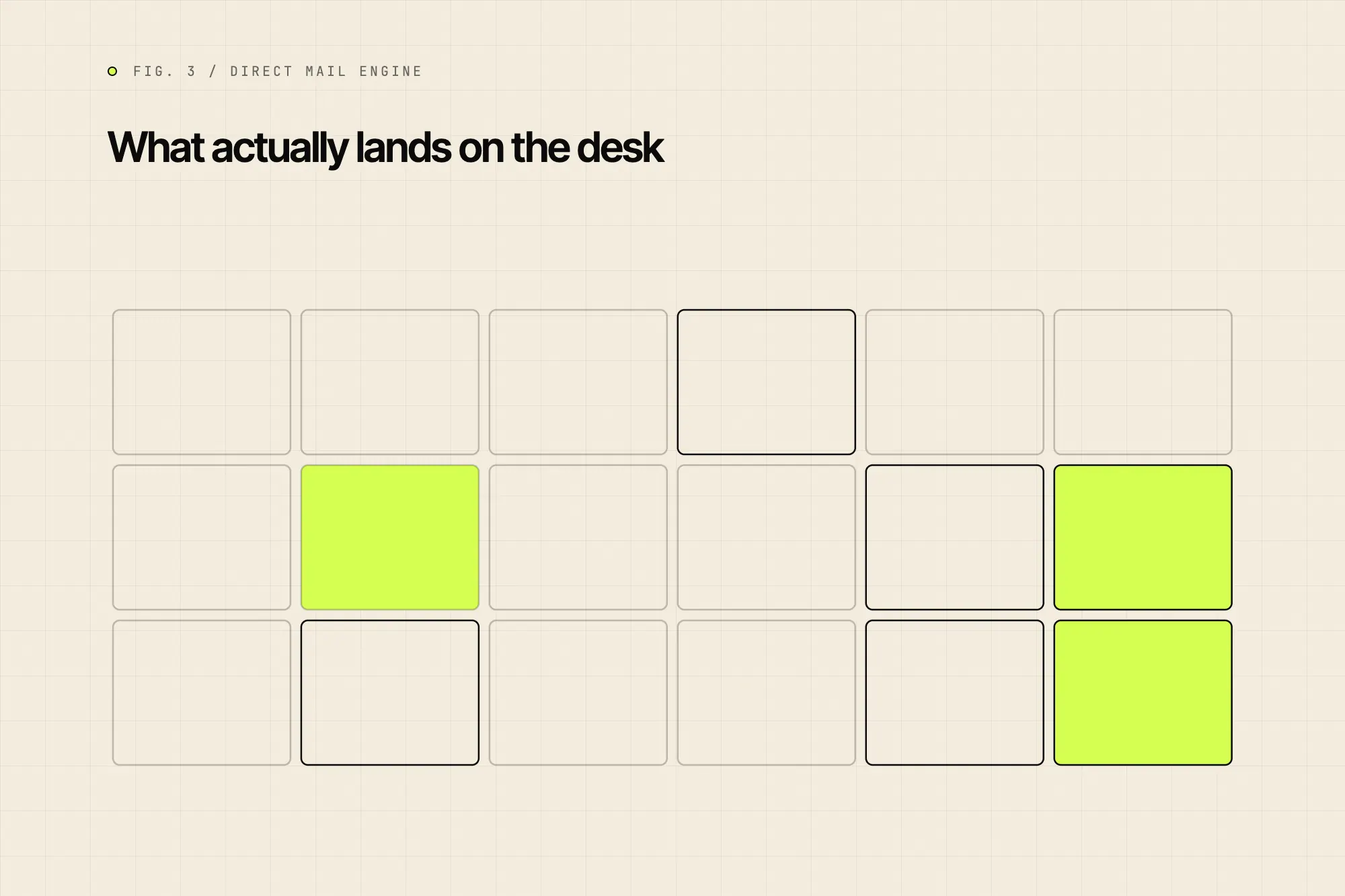 What actually lands on the desk