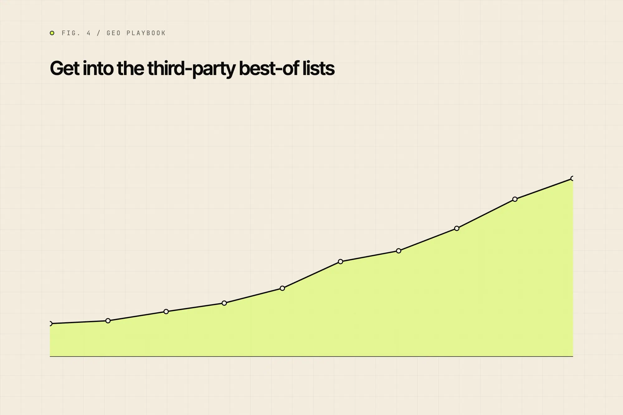 Get into the third-party best-of lists