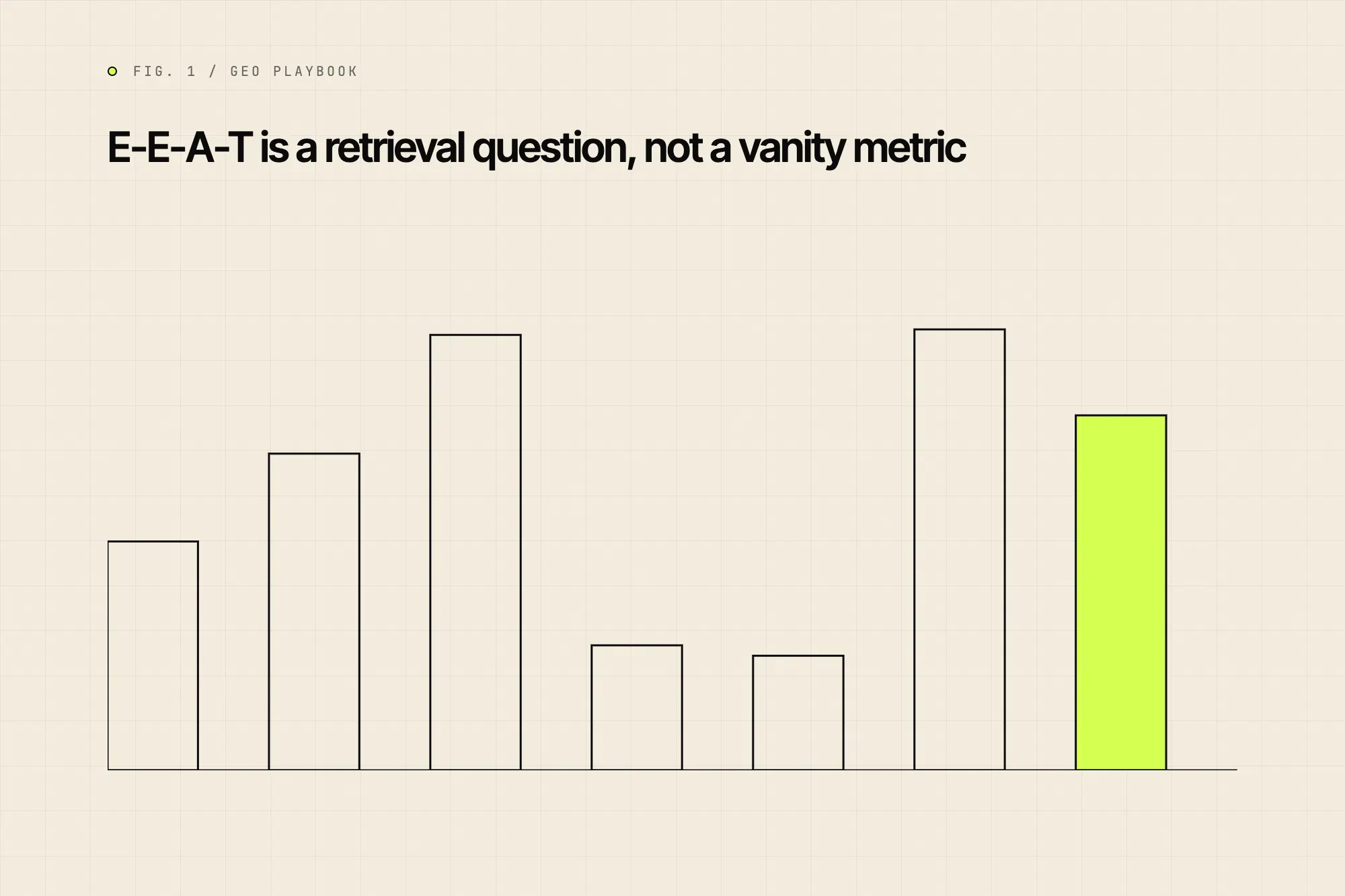 E-E-A-T is a retrieval question, not a vanity metric