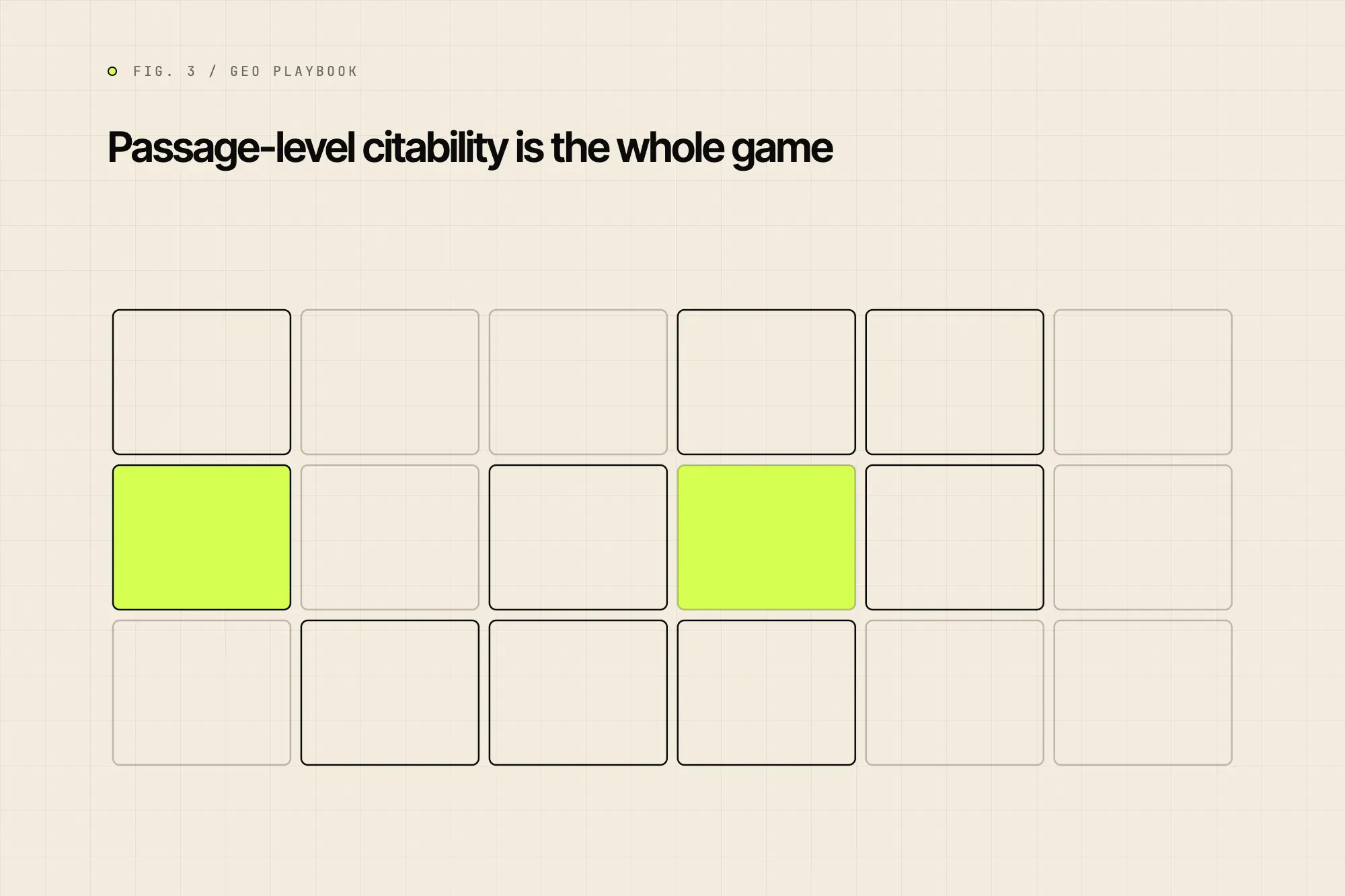Passage-level citability is the whole game