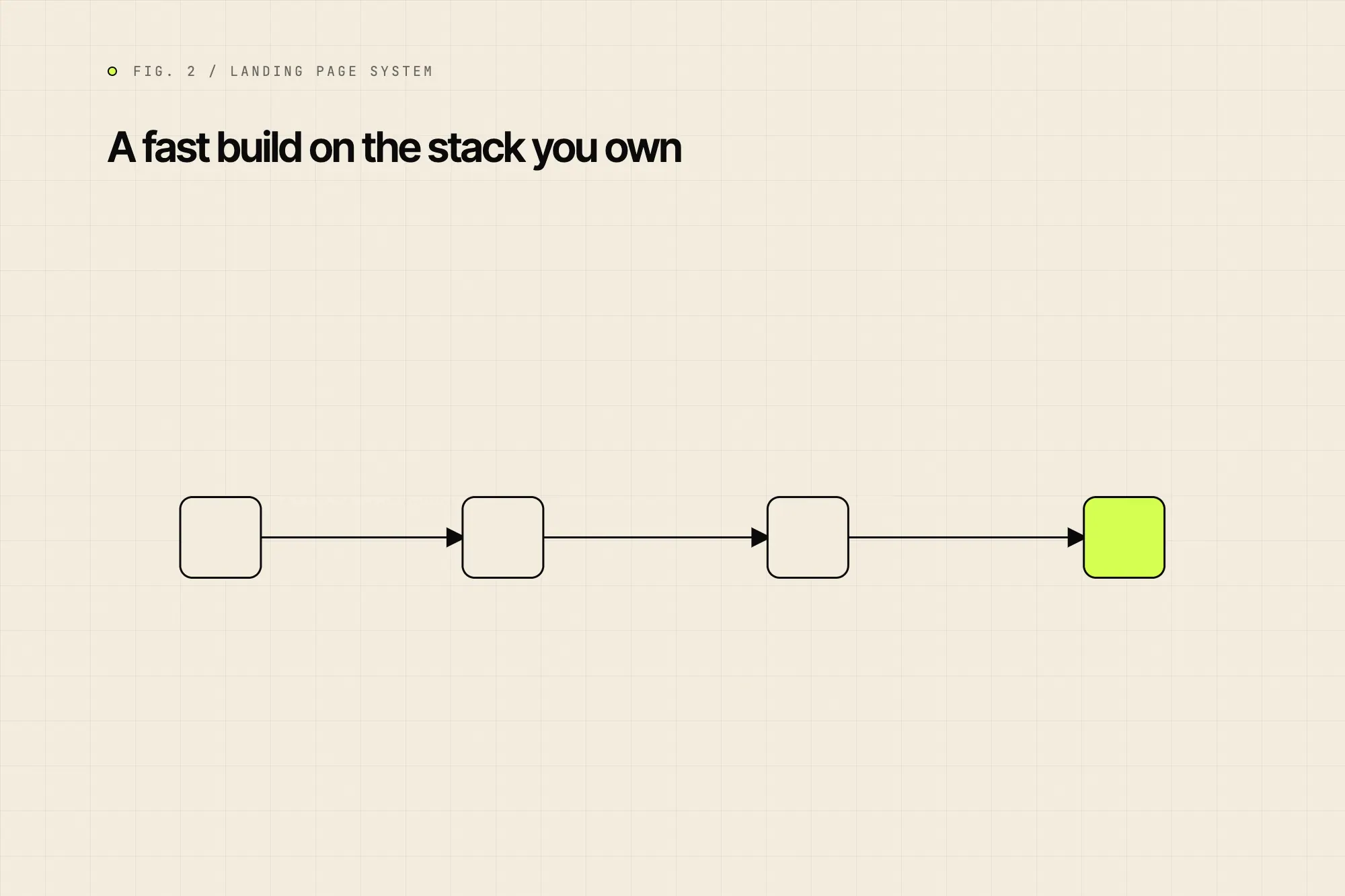 A fast build on the stack you own