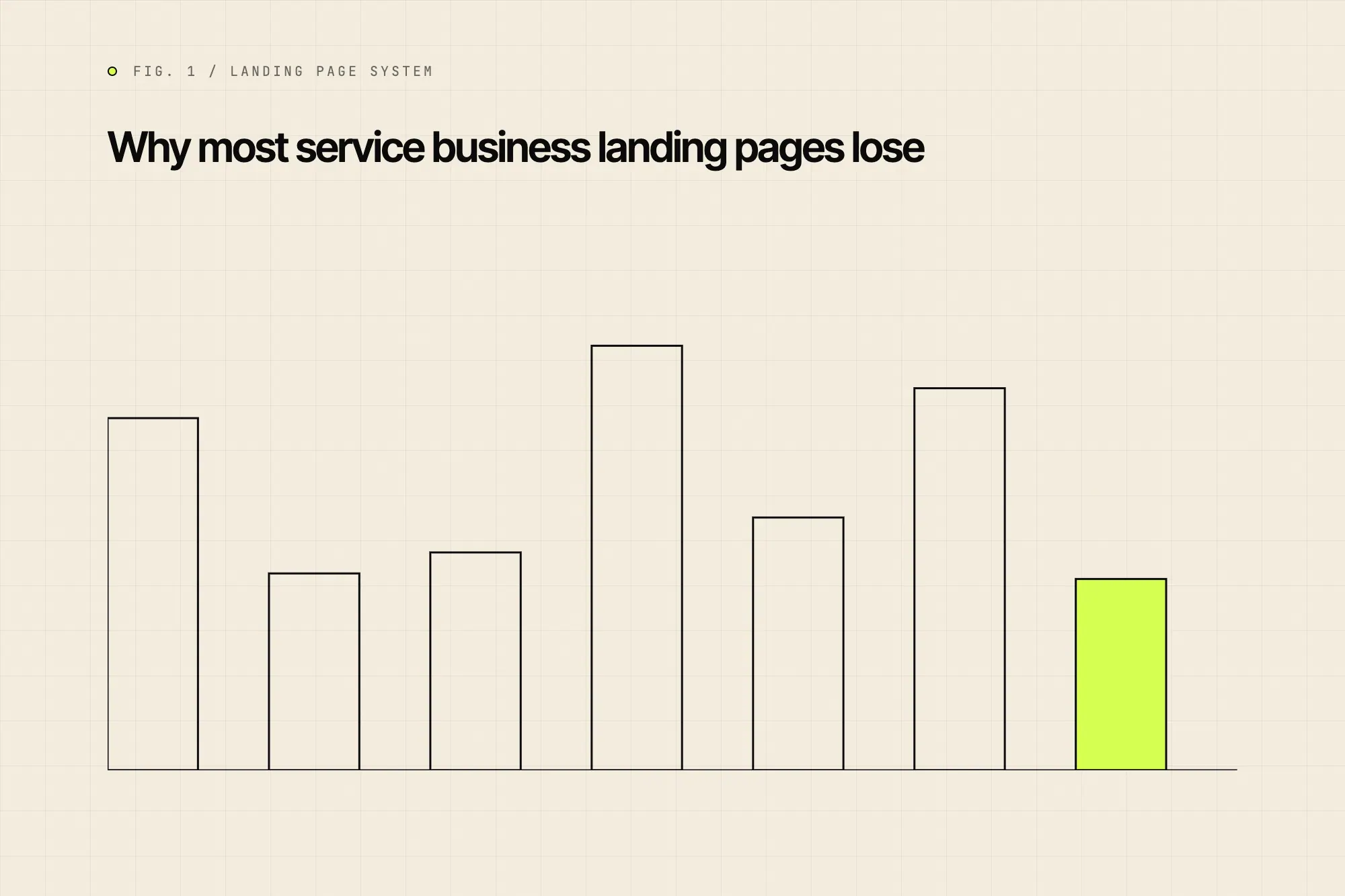 Why most service business landing pages lose