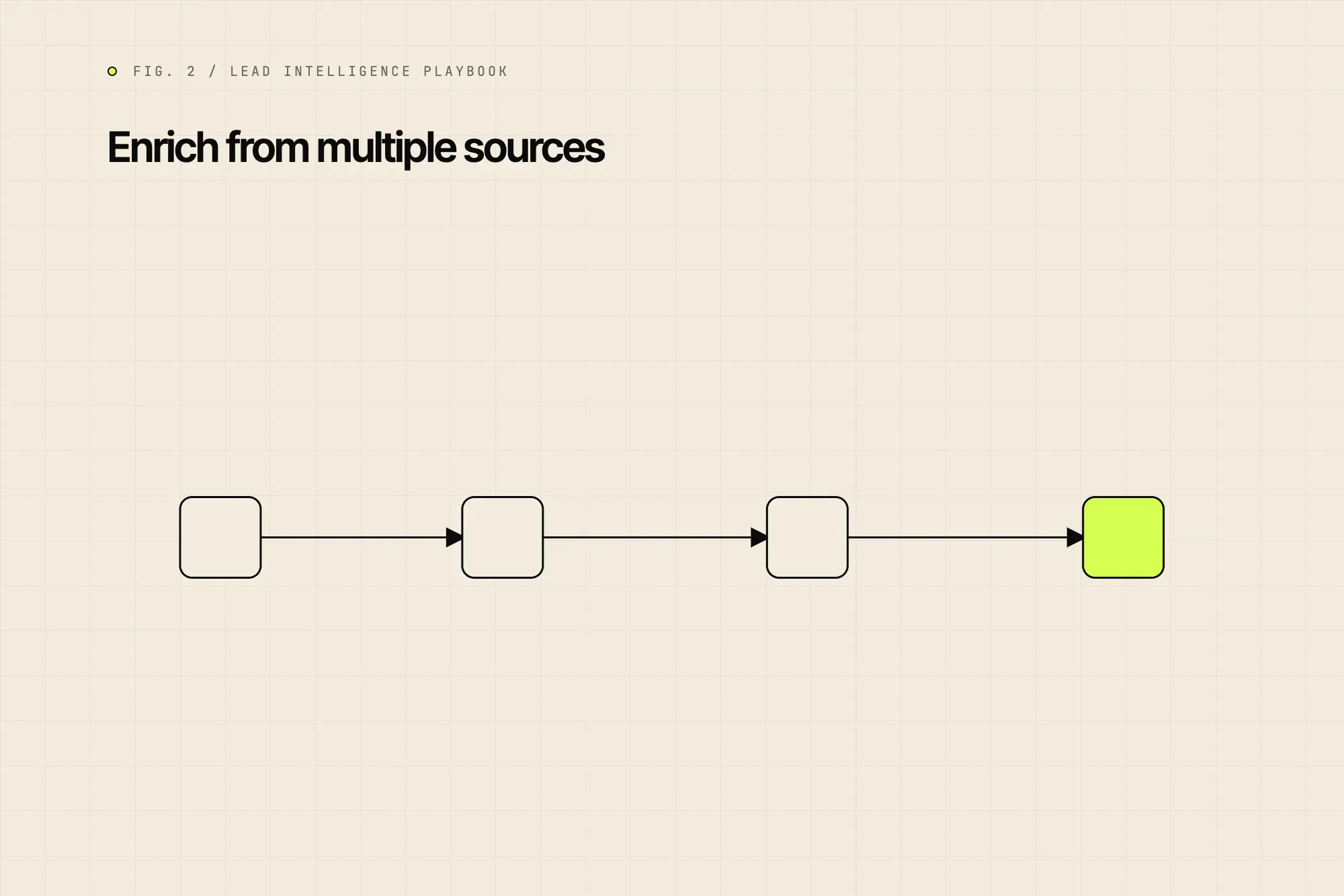 Enrich from multiple sources