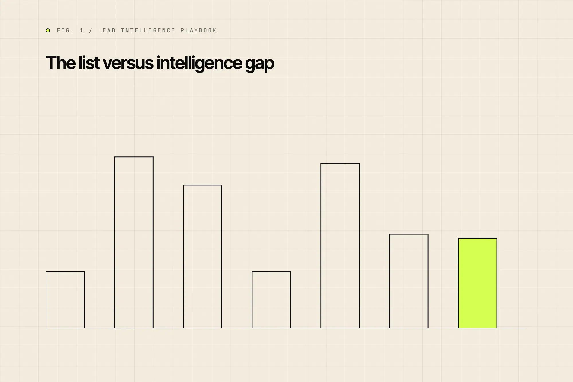 The list versus intelligence gap