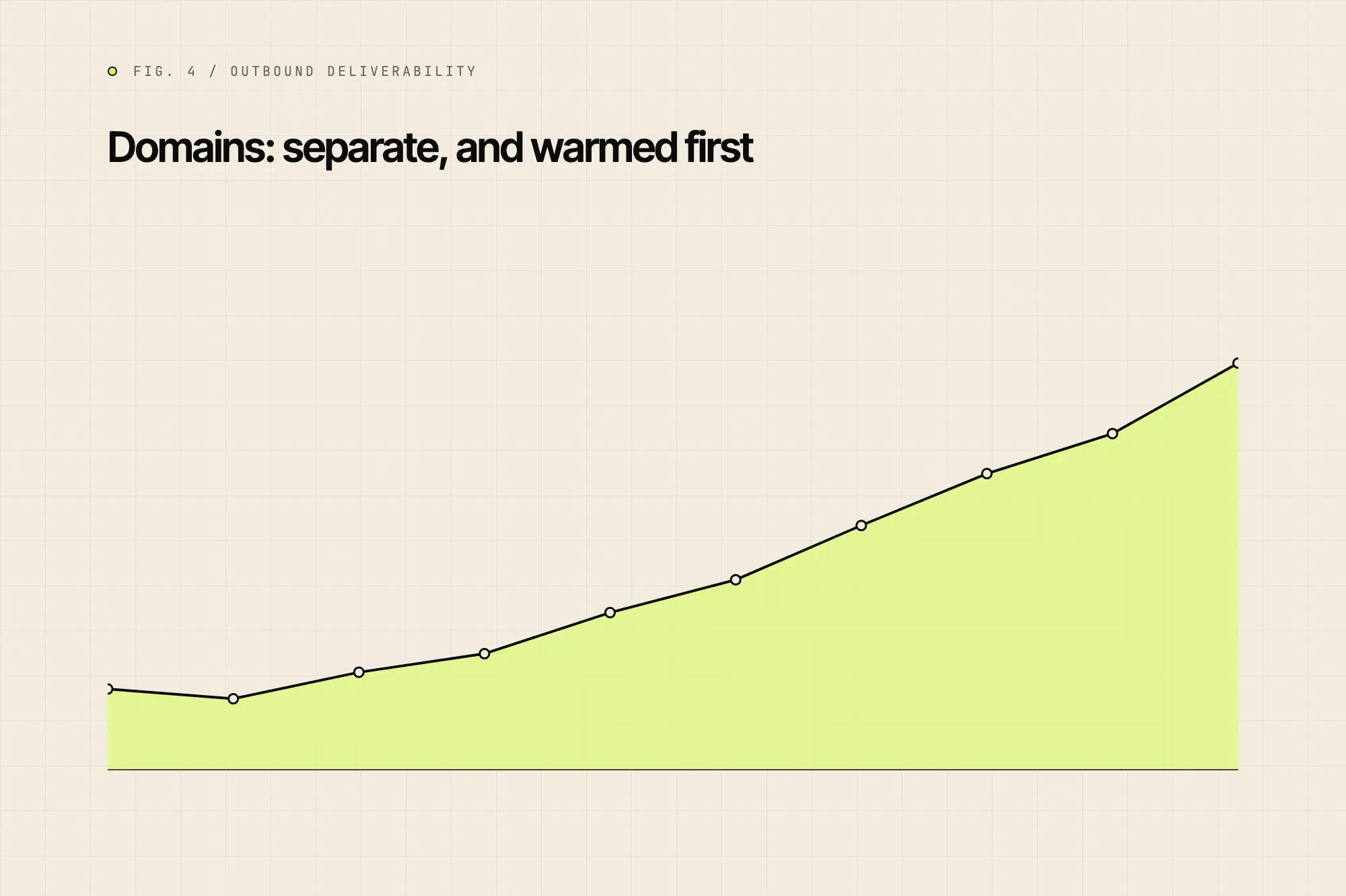 Domains: separate, and warmed first