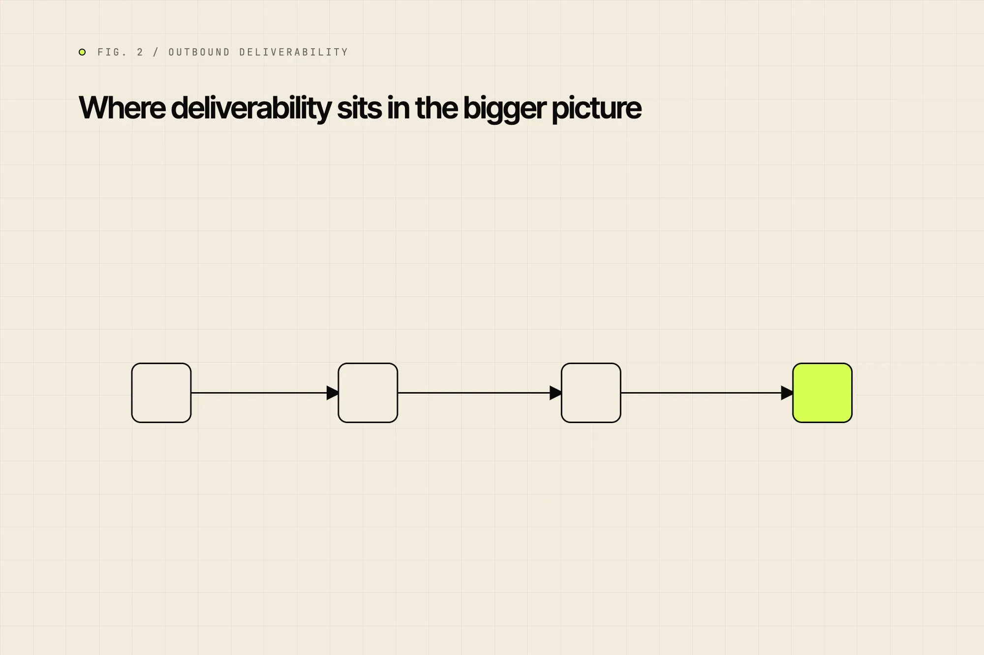 Where deliverability sits in the bigger picture