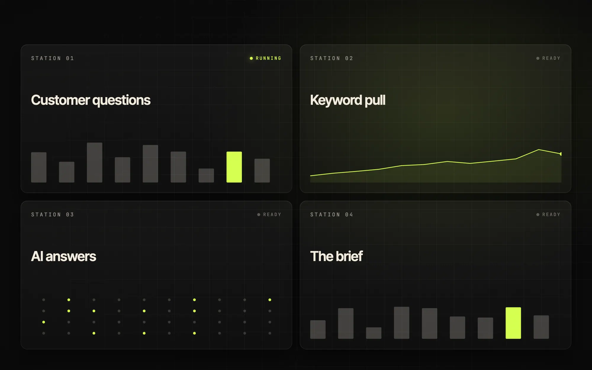 A research desk showing customer questions, a keyword pull, and how AI answers the same question.
