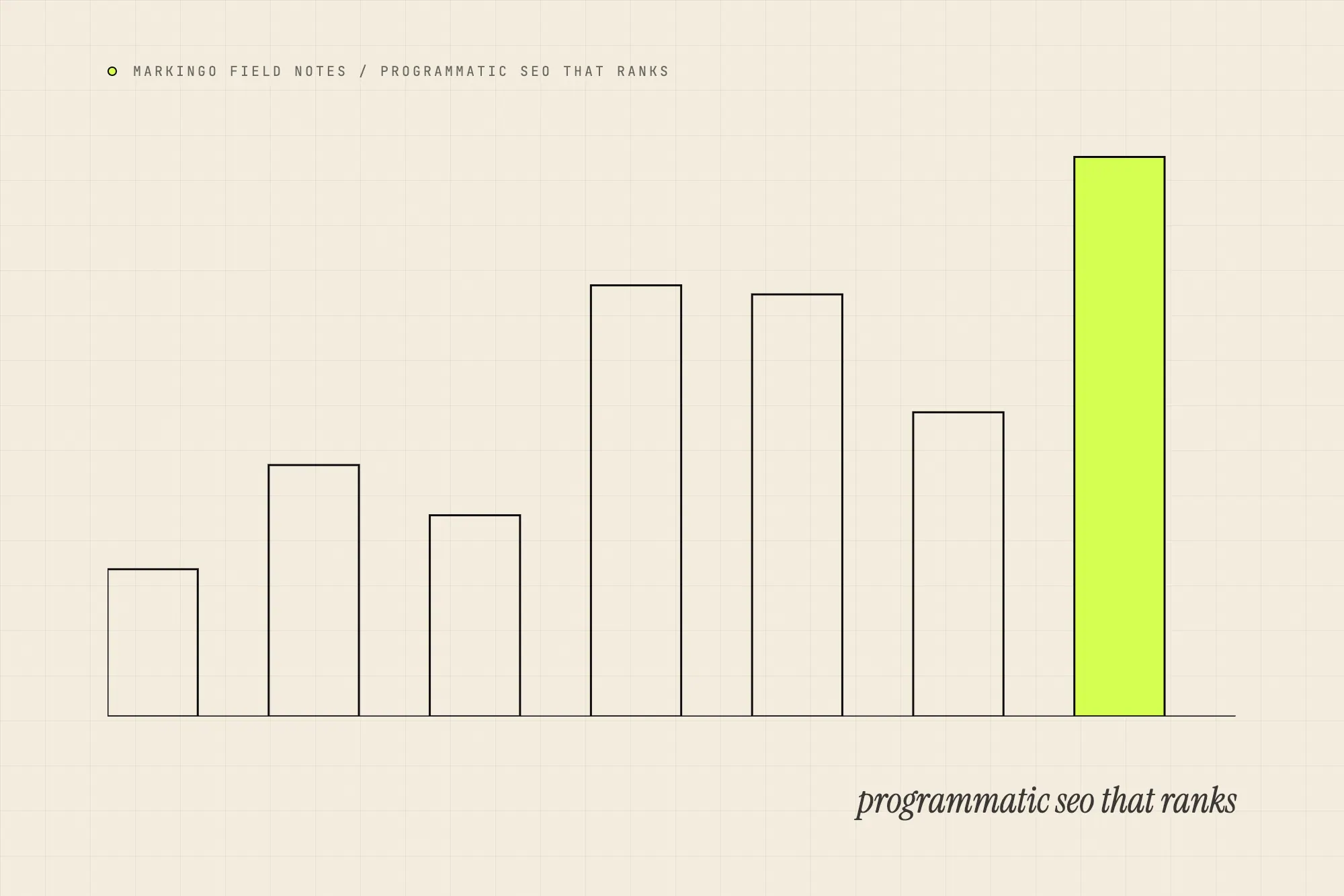A grid of near-identical page cards mostly drawn faint and struck through, with one column drawn solid and carrying distinct data marks.