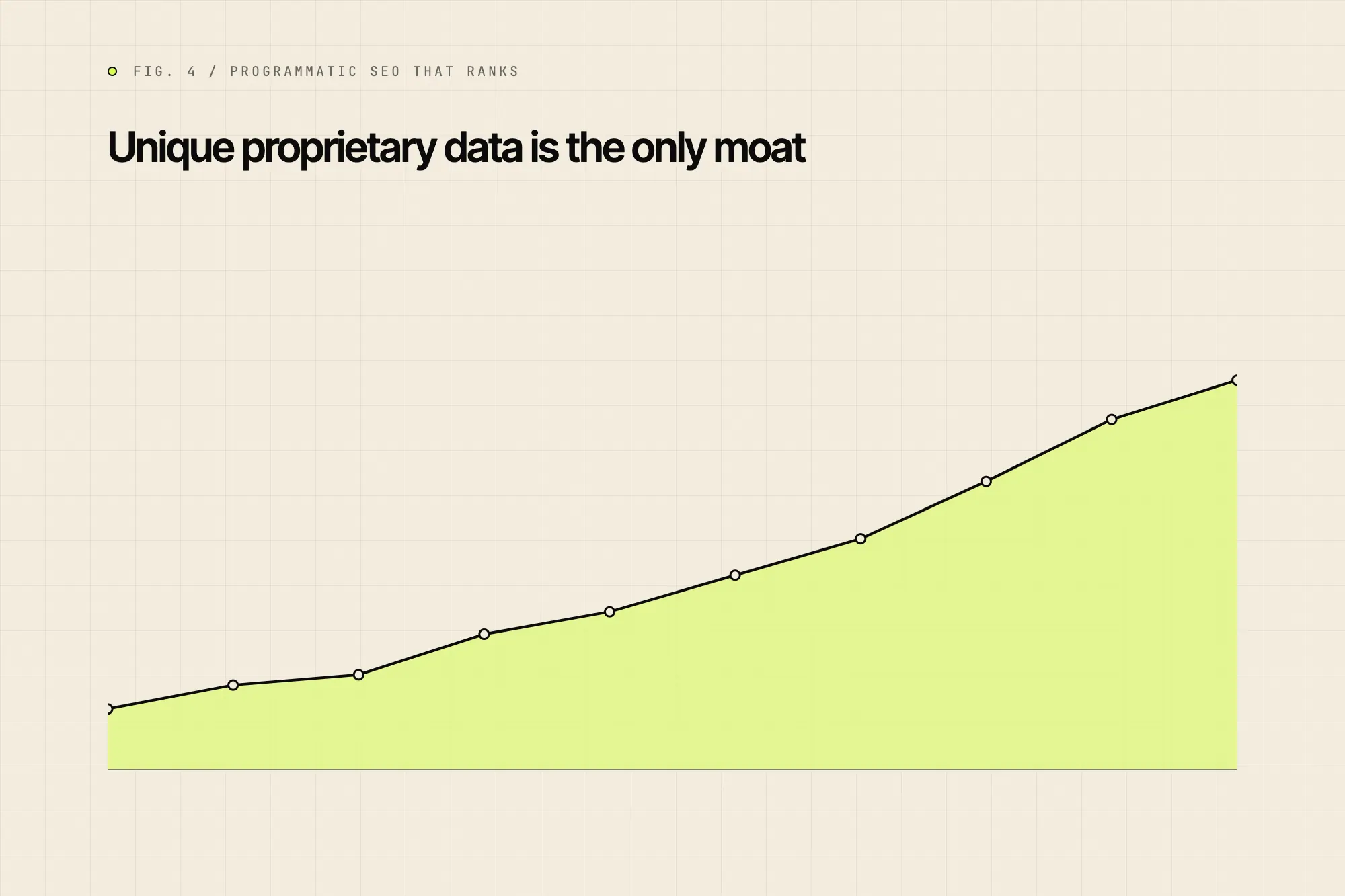 Unique proprietary data is the only moat