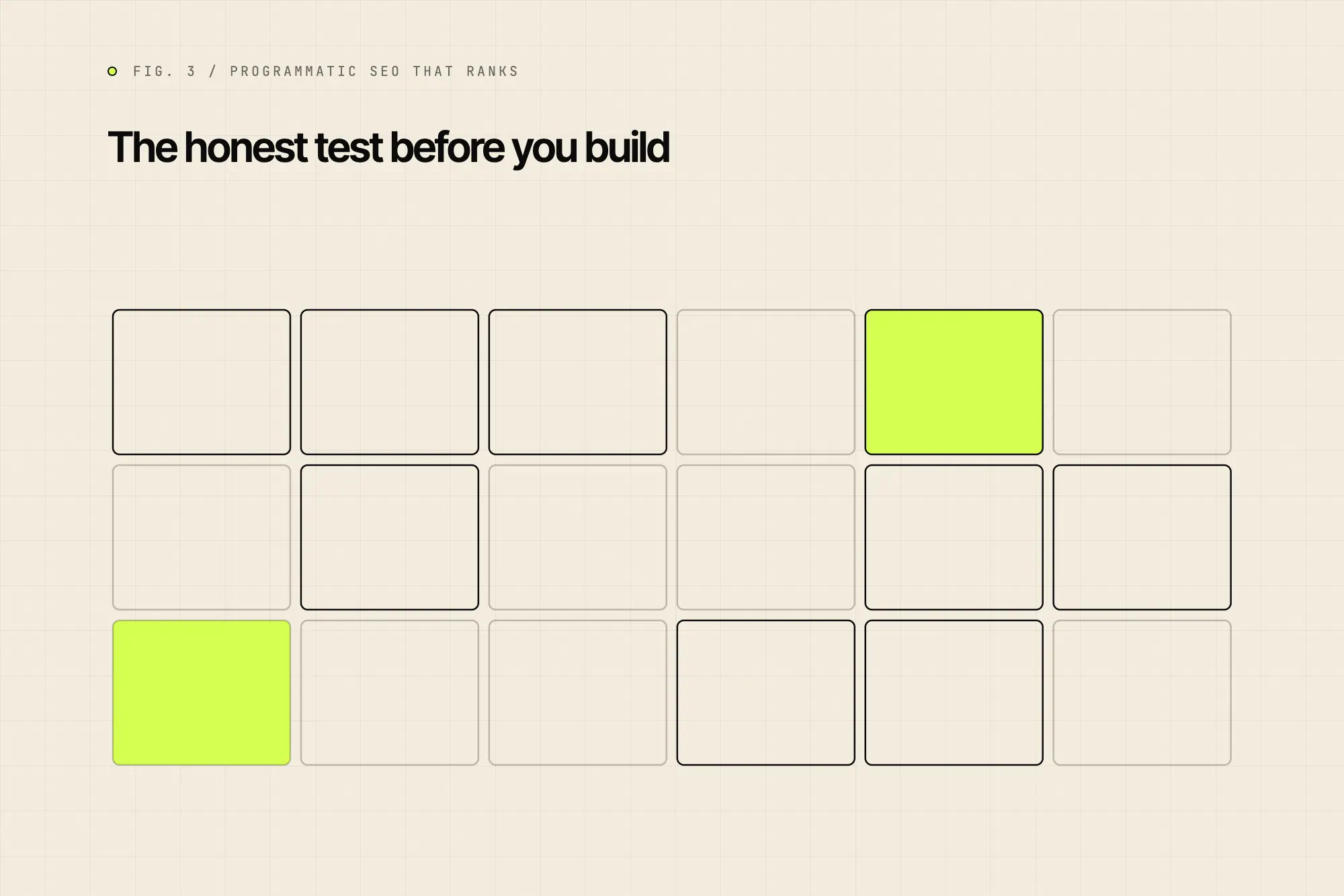 The honest test before you build