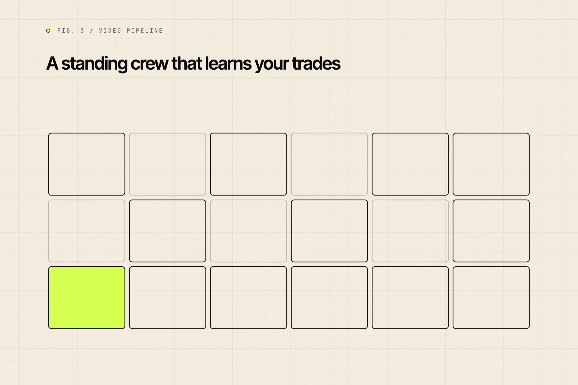A standing crew that learns your trades
