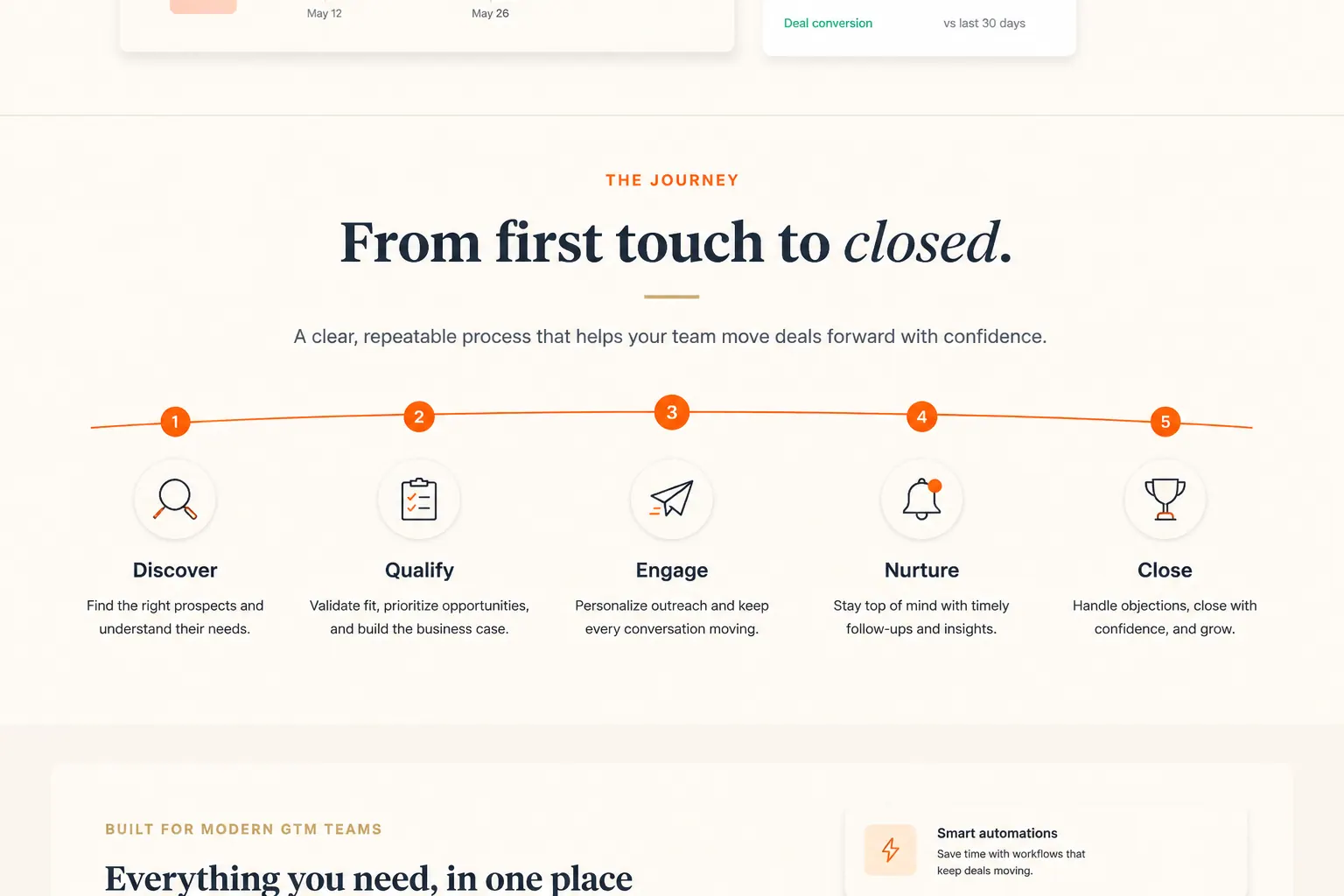 CRM / Sales features, From first touch to closed.