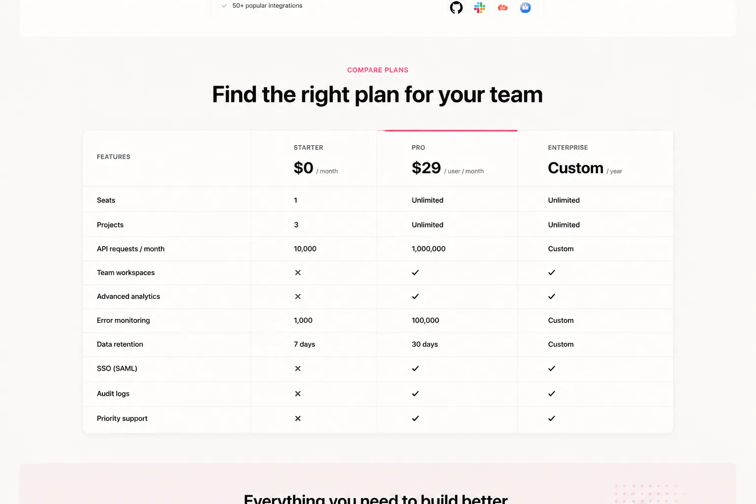 DevTools pricing, Comparison matrix, feature × plan grid.