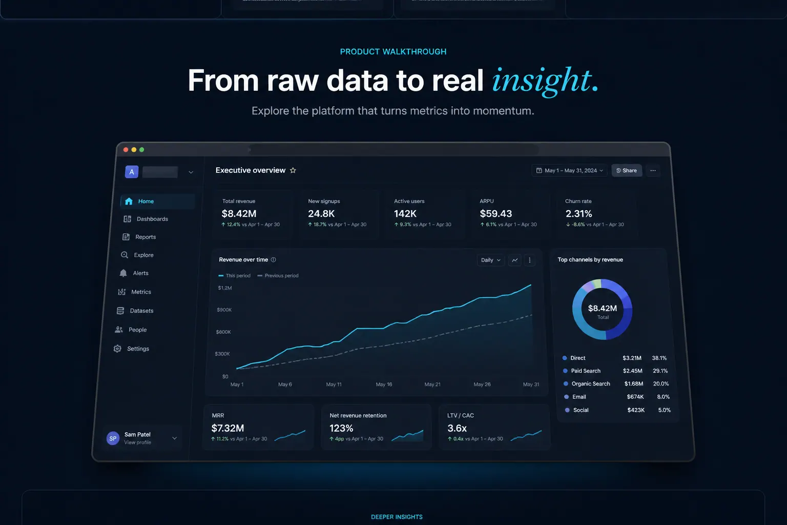 Analytics product, One big tilted browser frame.