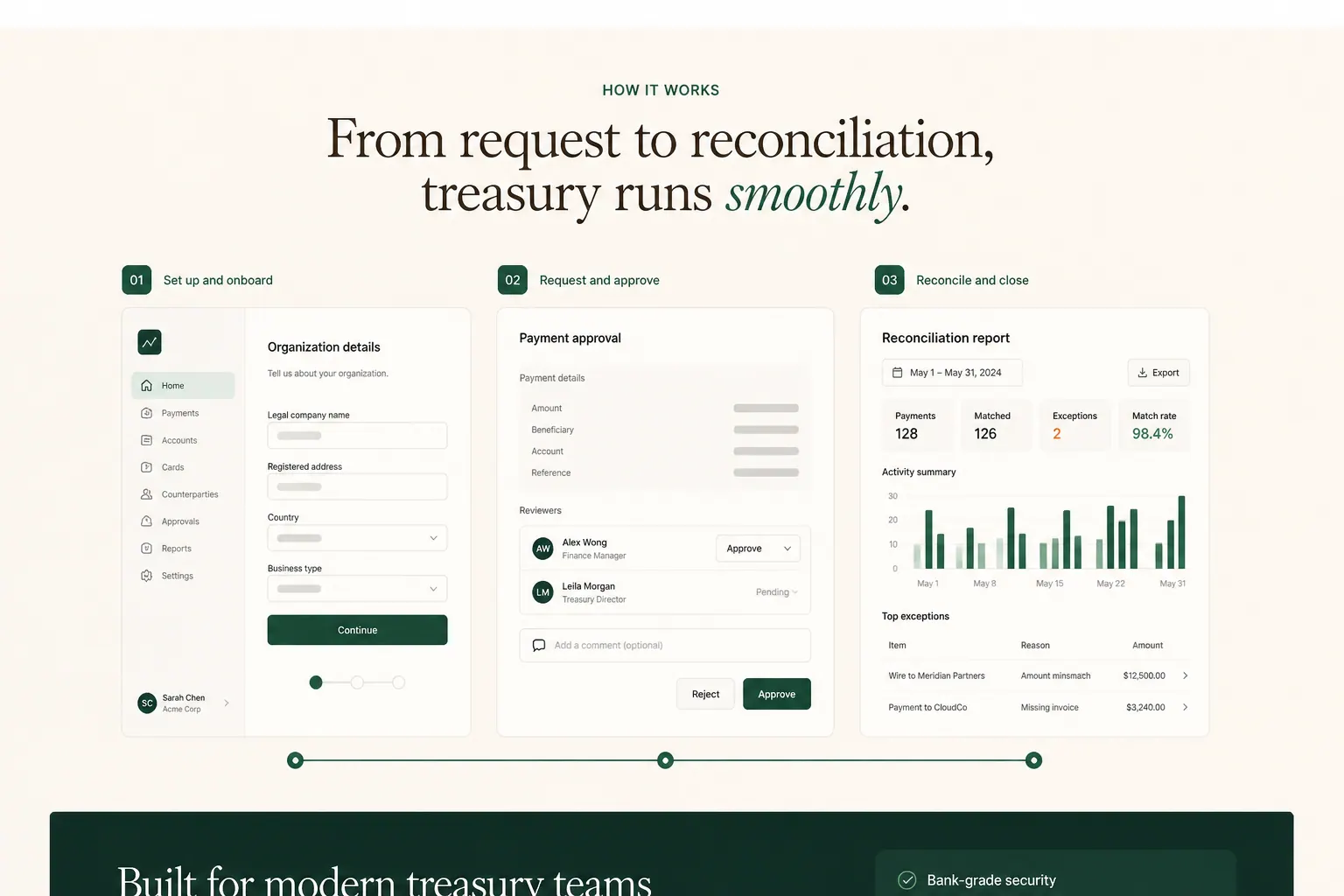 Fintech product, Scroll-driven storytelling.