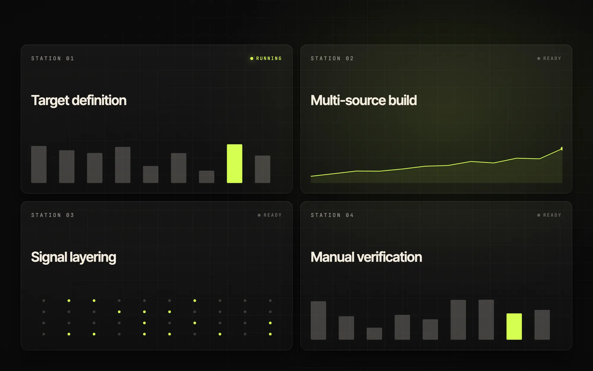 Four-bench lead-intelligence lab: target definition, multi-source build, signal layering, manual verification.