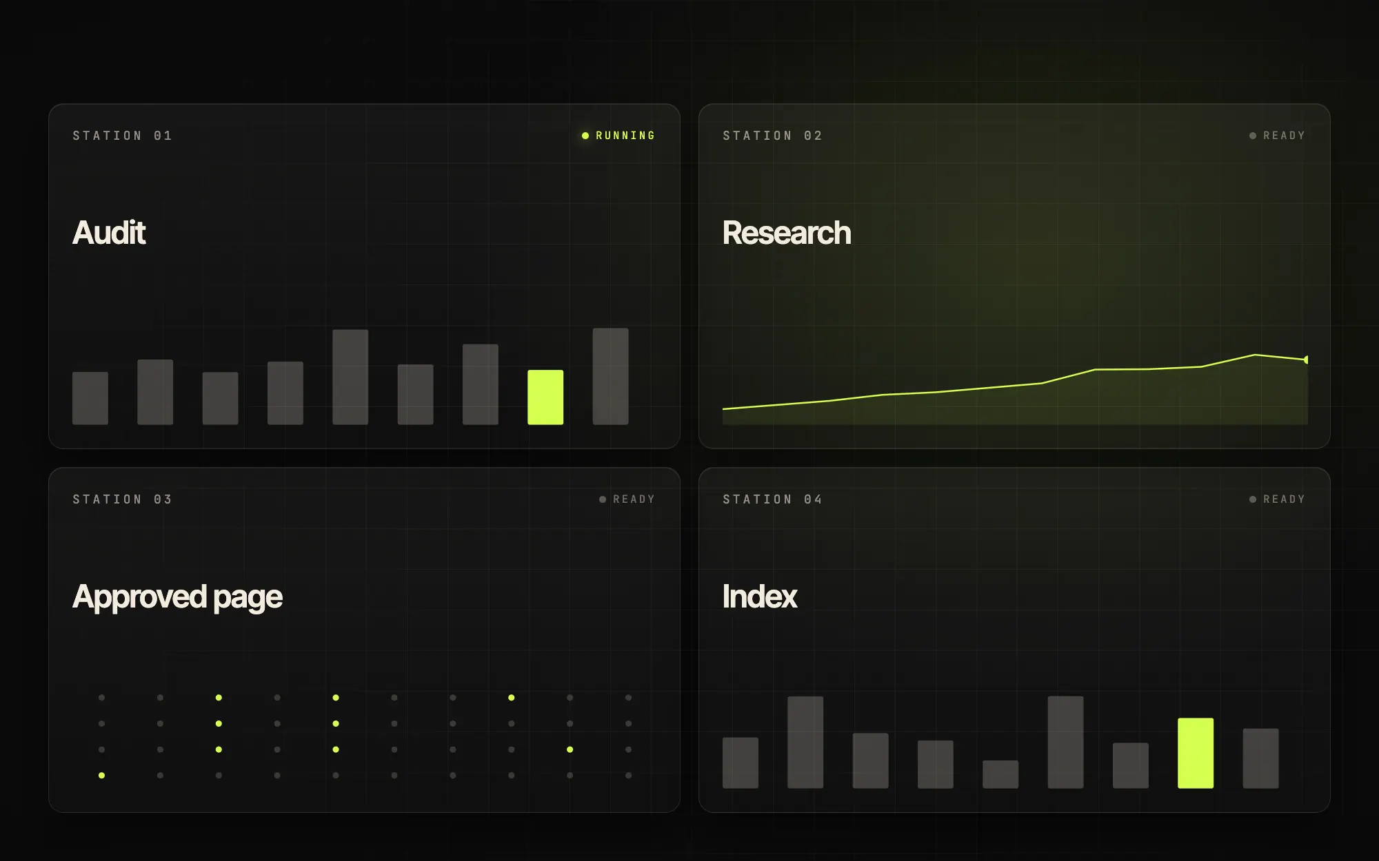Four-station page library console: audit, research, approved page, index.