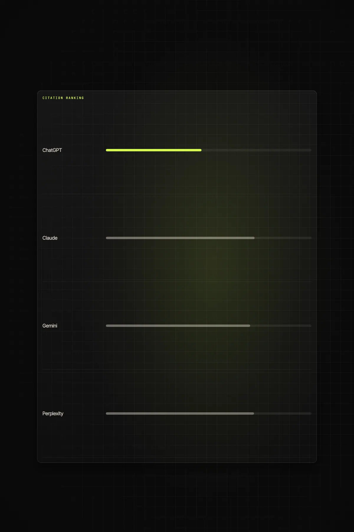 Citation Ranking dashboard showing per-engine scores for ChatGPT, Claude, and Gemini on a cinematic obsidian podium with three glowing ranking cubes.