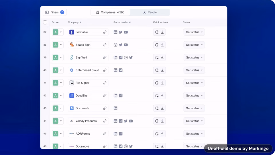 Ocean.io's list of lookalike companies, each scored A.