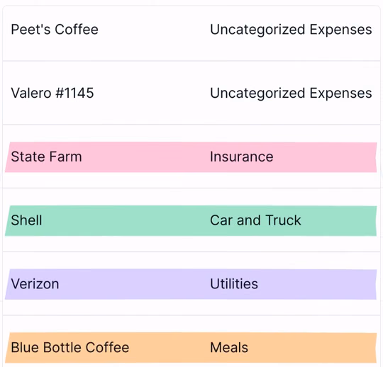 Kick's list after: State Farm under Insurance, Shell under Car and Truck, Verizon under Utilities, Blue Bottle Coffee under Meals; two new places wait