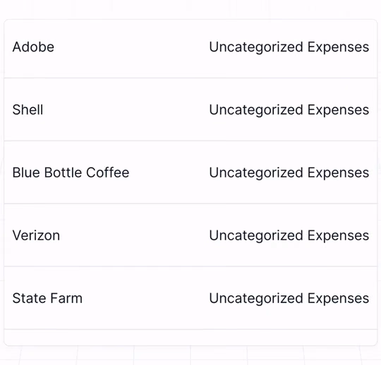 Kick's list before sorting: Adobe, Shell, Blue Bottle Coffee, Verizon and State Farm, each under Uncategorized Expenses