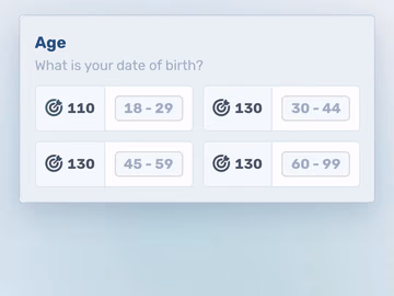The age split: 110, 130, 130 and 130 across four age bands