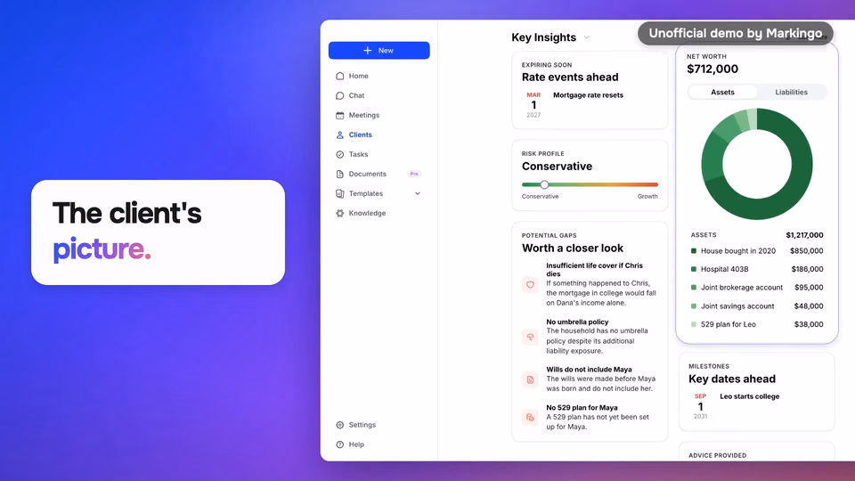 Marloo's Key Insights for a fictional family: net worth, rate events and gaps. Unofficial demo by Markingo.